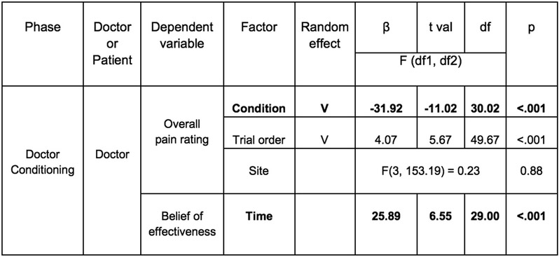 Extended Data Figure 6.