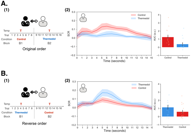 Extended Data Figure 5.