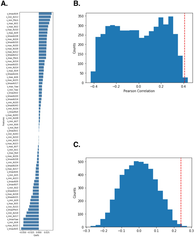 Extended Data Figure 3.