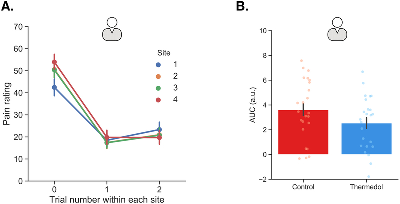 Extended Data Figure 7.