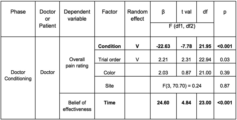 Extended Data Figure 1.