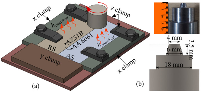 Material Defects In Friction Stir Welding Through Thermo–mechanical 