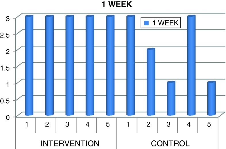 Fig. 12