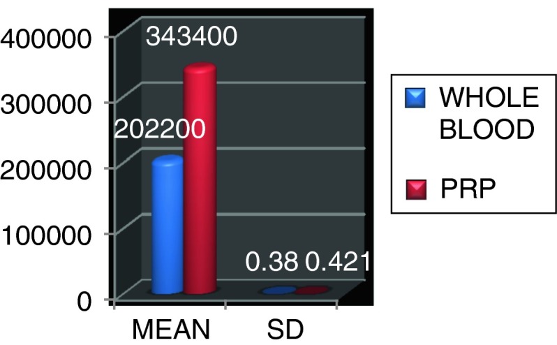 Fig. 11