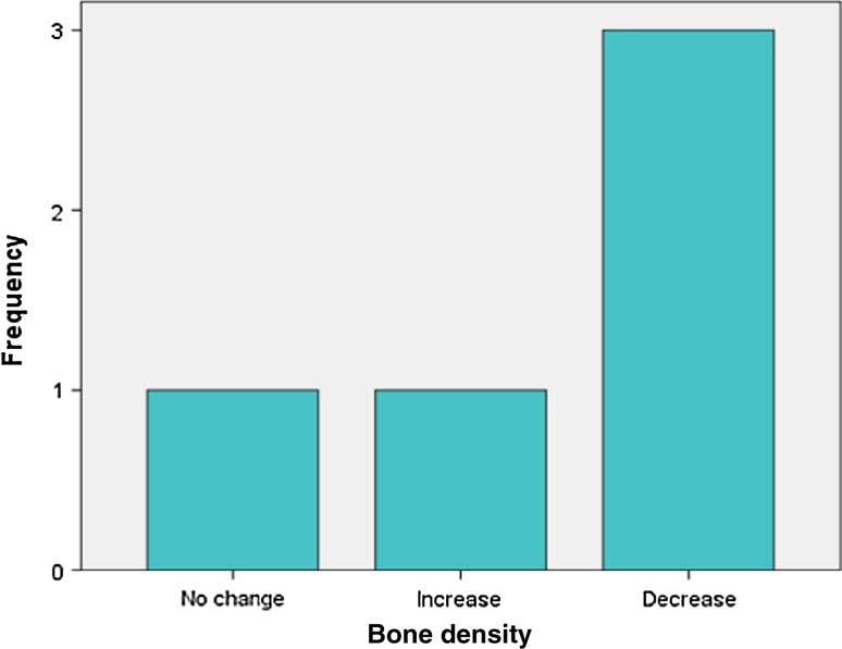 Fig. 14