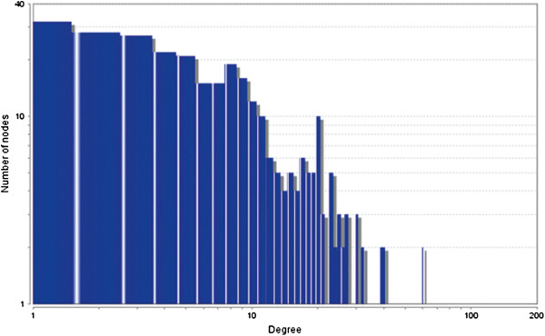 Figure 35