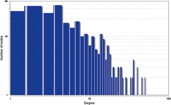 Figure 37