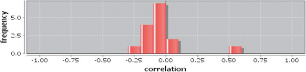 Figure 21