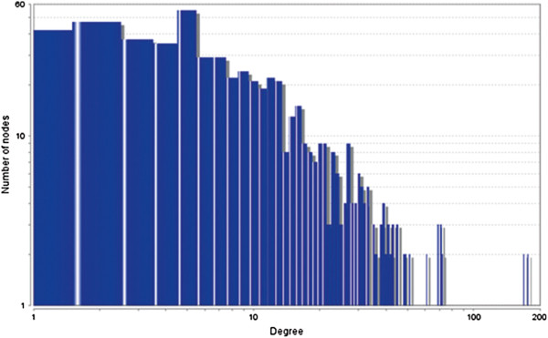 Figure 38