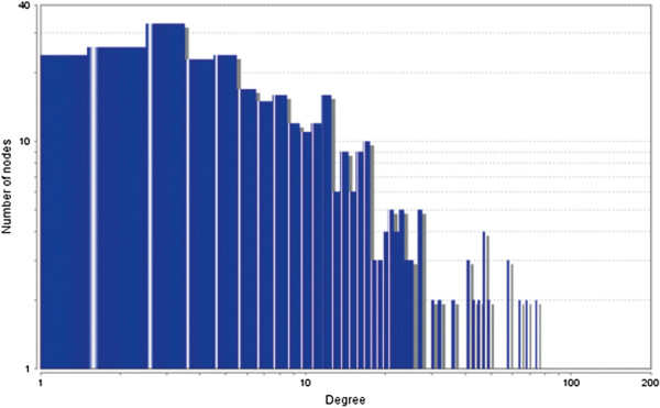 Figure 30