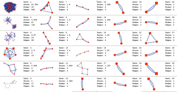 Figure 8