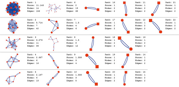 Figure 5