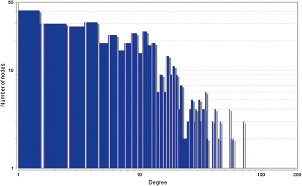 Figure 36