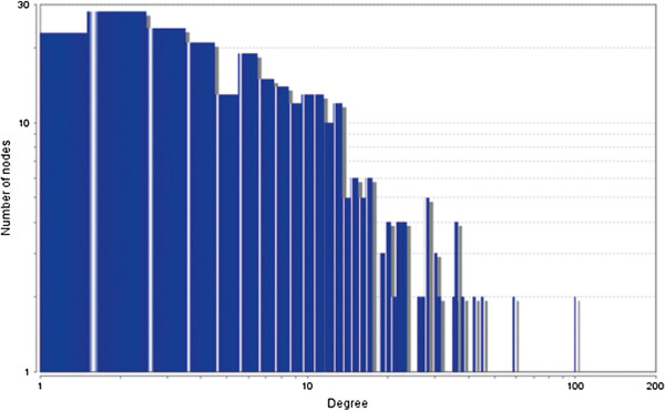 Figure 33