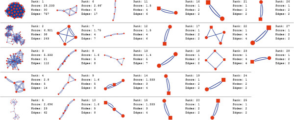 Figure 4