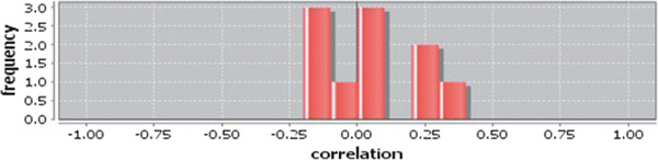 Figure 23