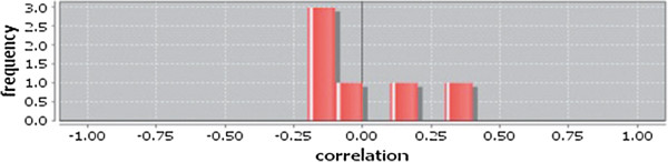 Figure 27