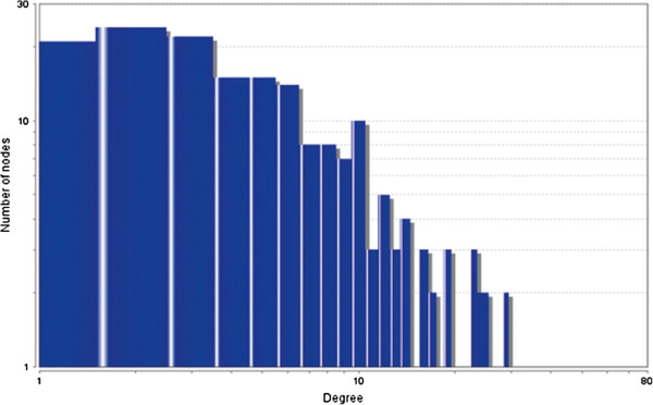 Figure 29