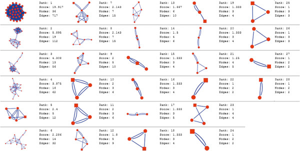 Figure 10