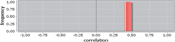 Figure 28