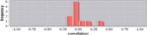 Figure 24