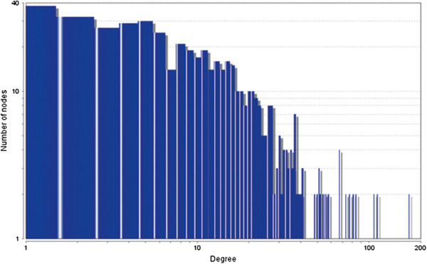 Figure 34