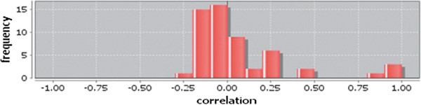 Figure 25