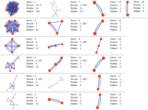 Figure 9