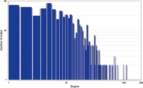 Figure 32