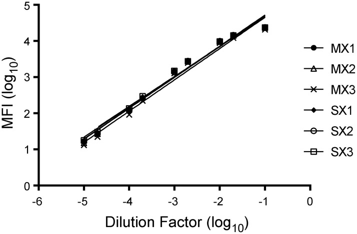 Fig 2