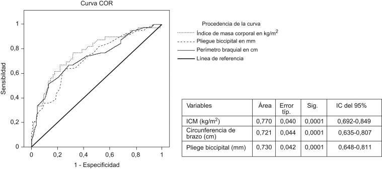 Figura 1