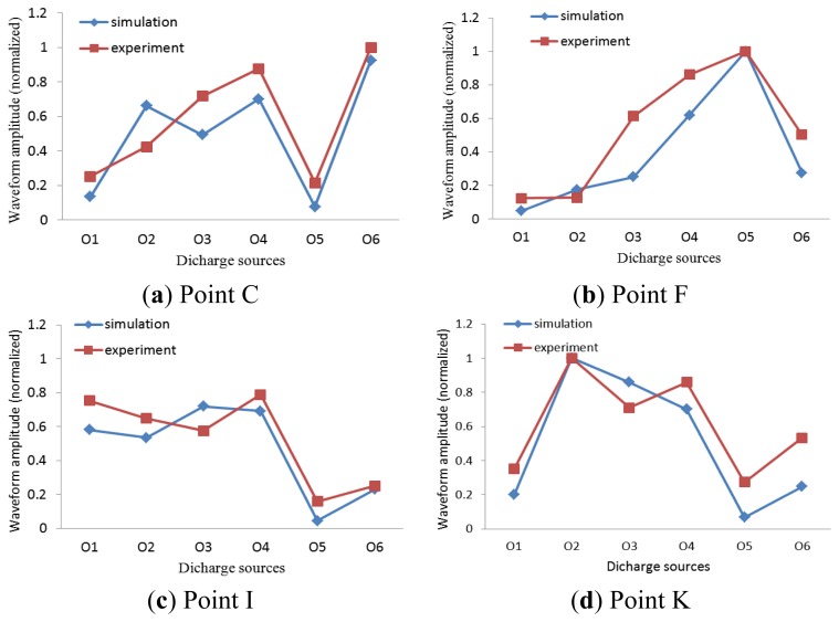 Figure 15.