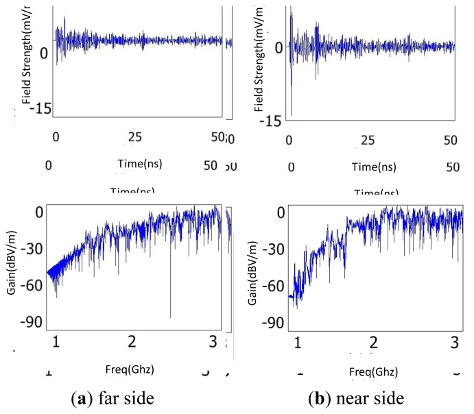 Figure 14.