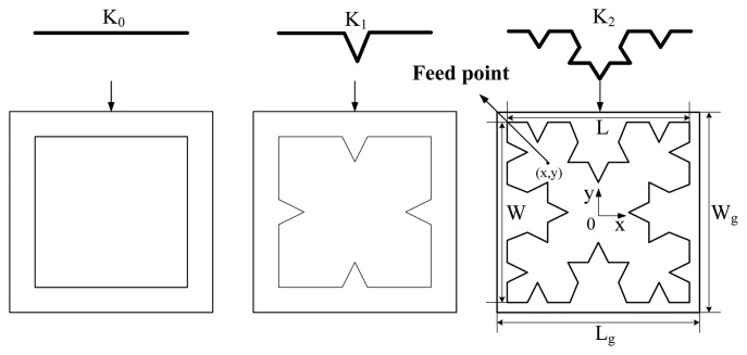 Figure 1.