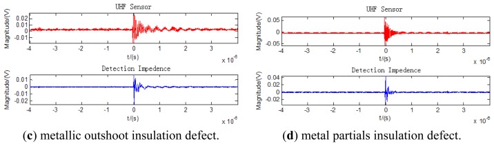 Figure 9.