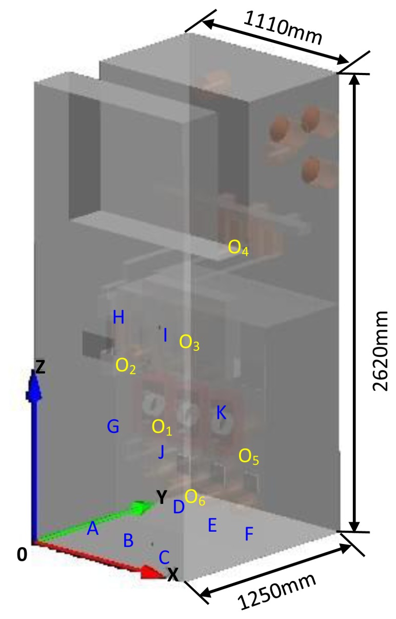 Figure 10.