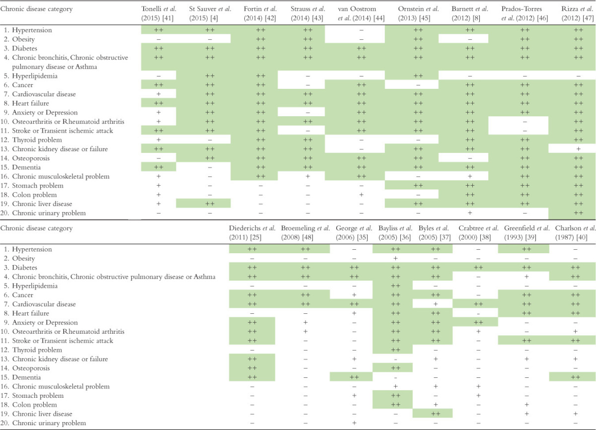 graphic file with name joc-05-150-g002.jpg