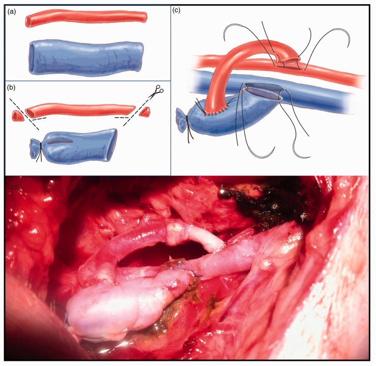 Figure 5.