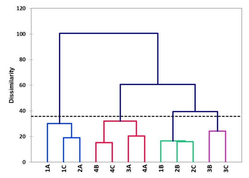 Figure A3