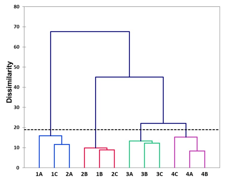 Figure A4