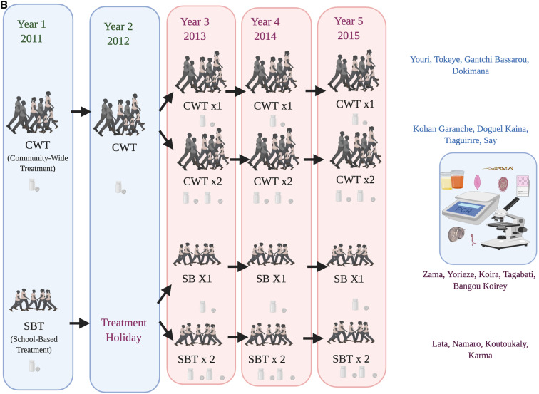 Figure 1.