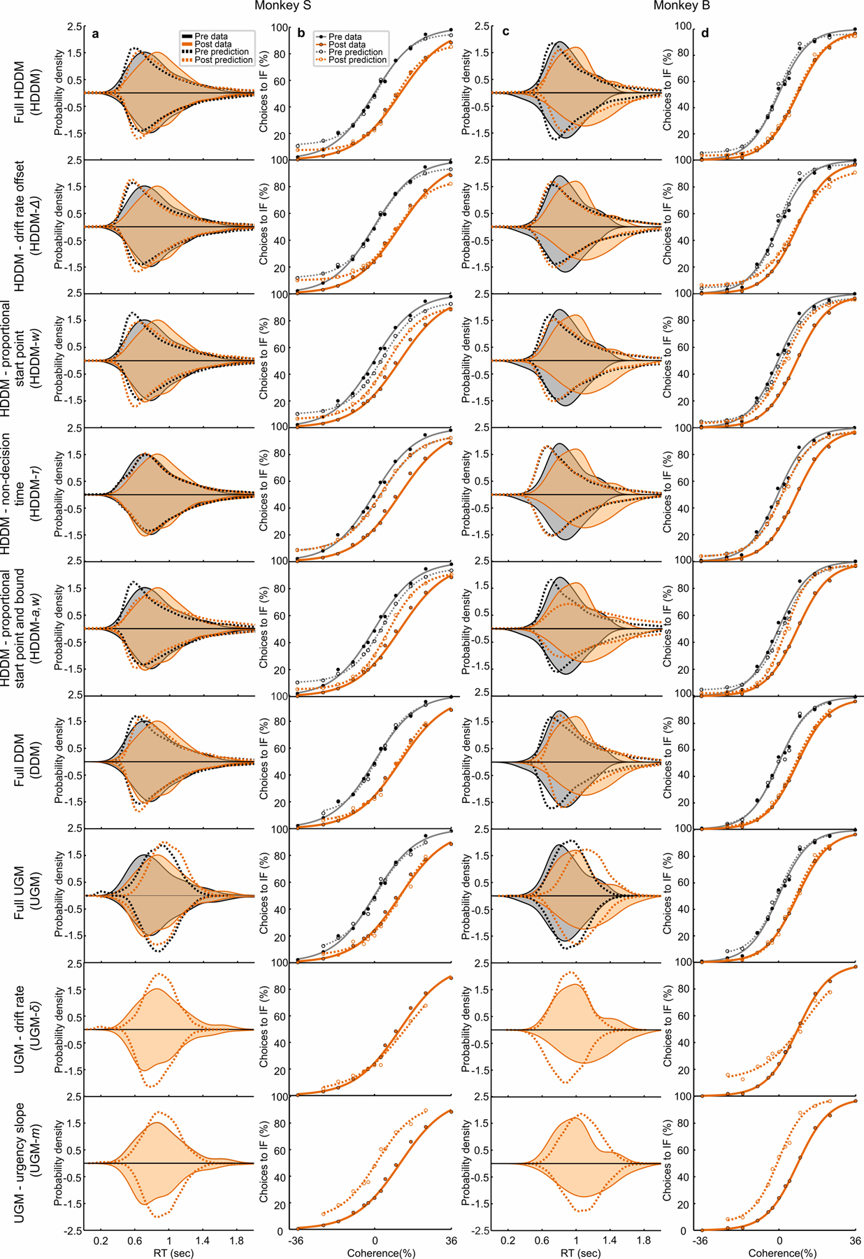 Extended Data Fig. 7