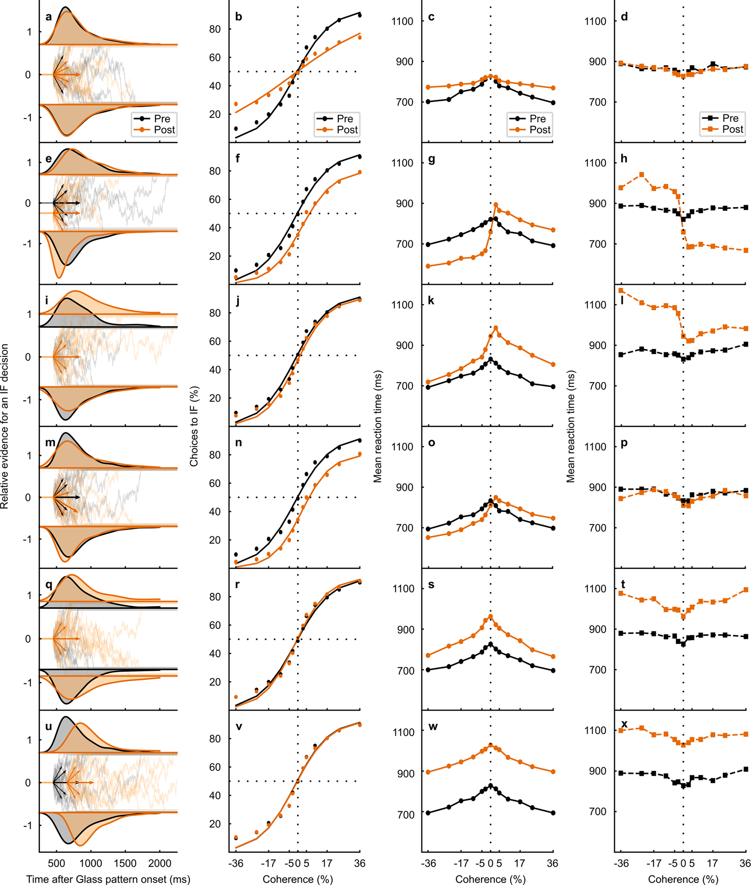 Extended Data Fig. 5