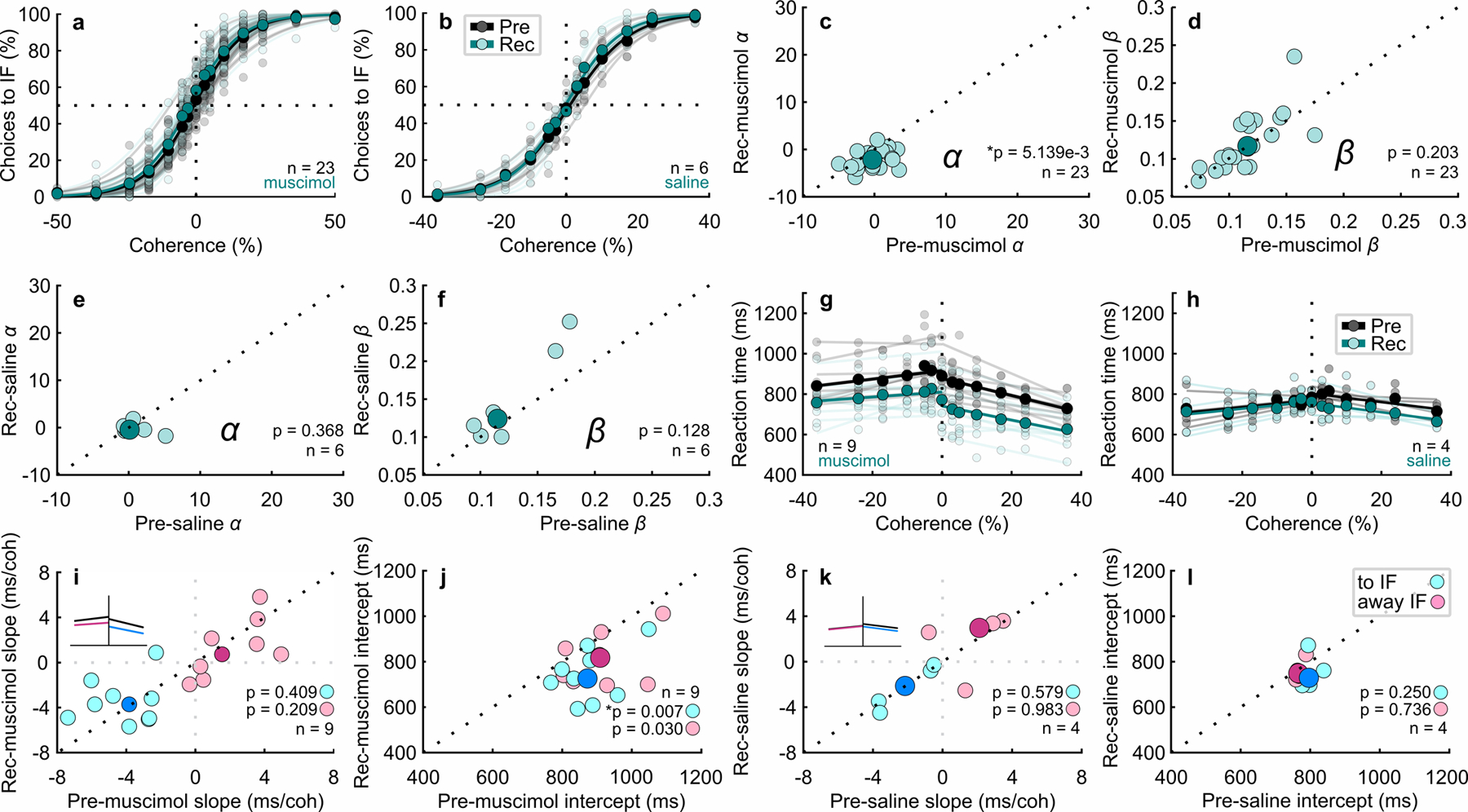 Extended Data Fig. 4