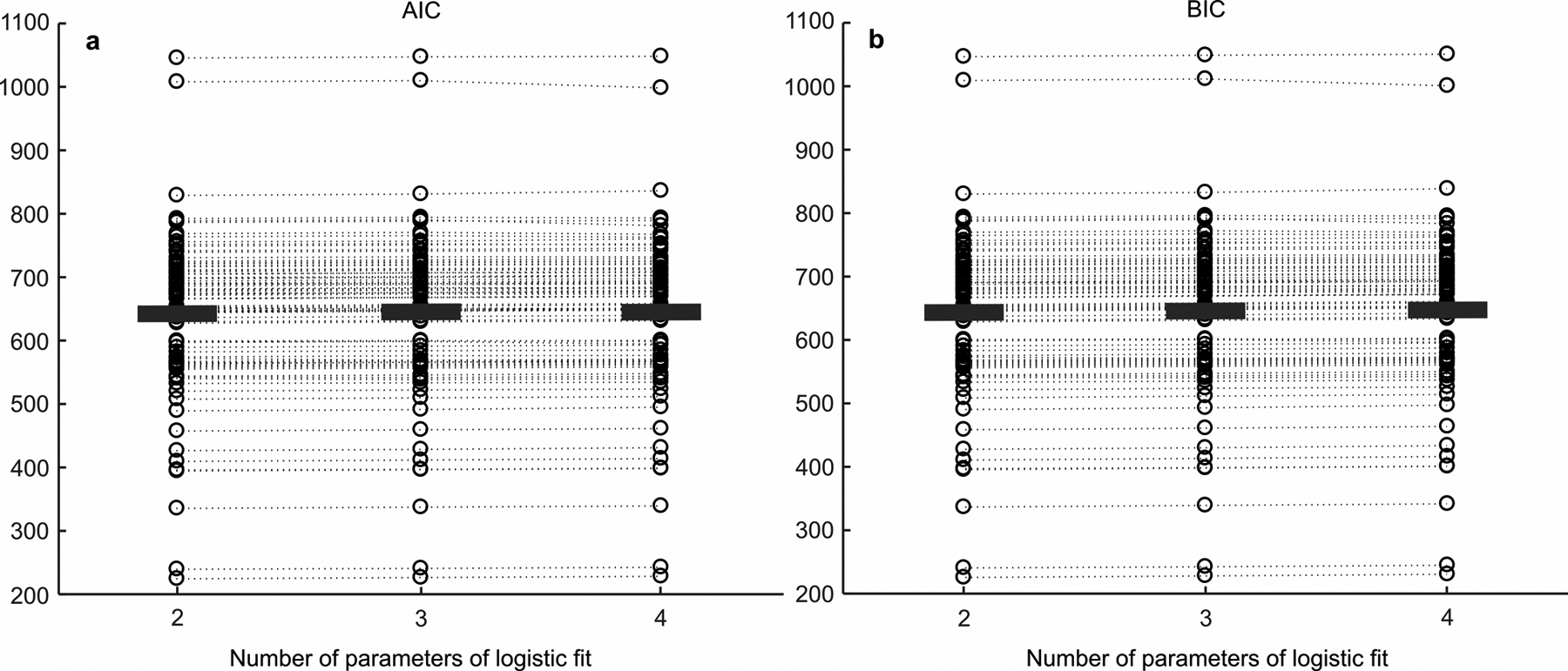 Extended Data Fig. 2