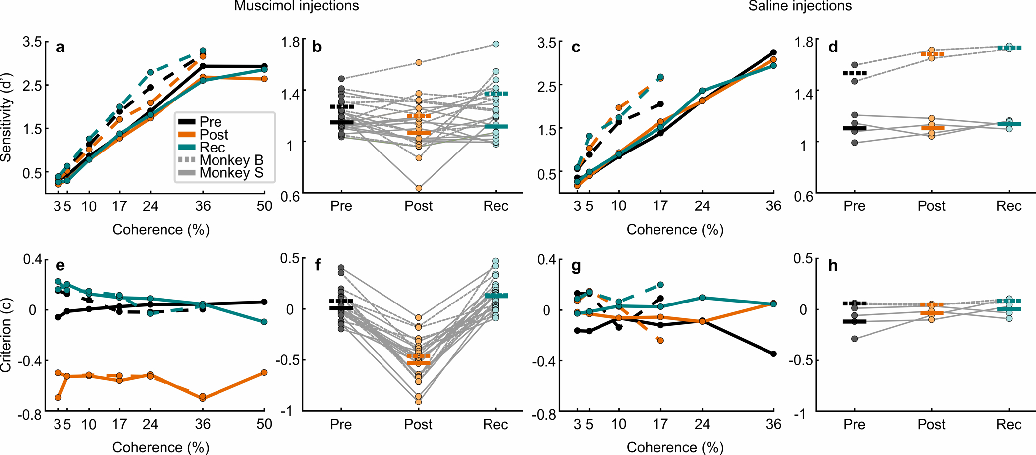 Extended Data Fig. 3