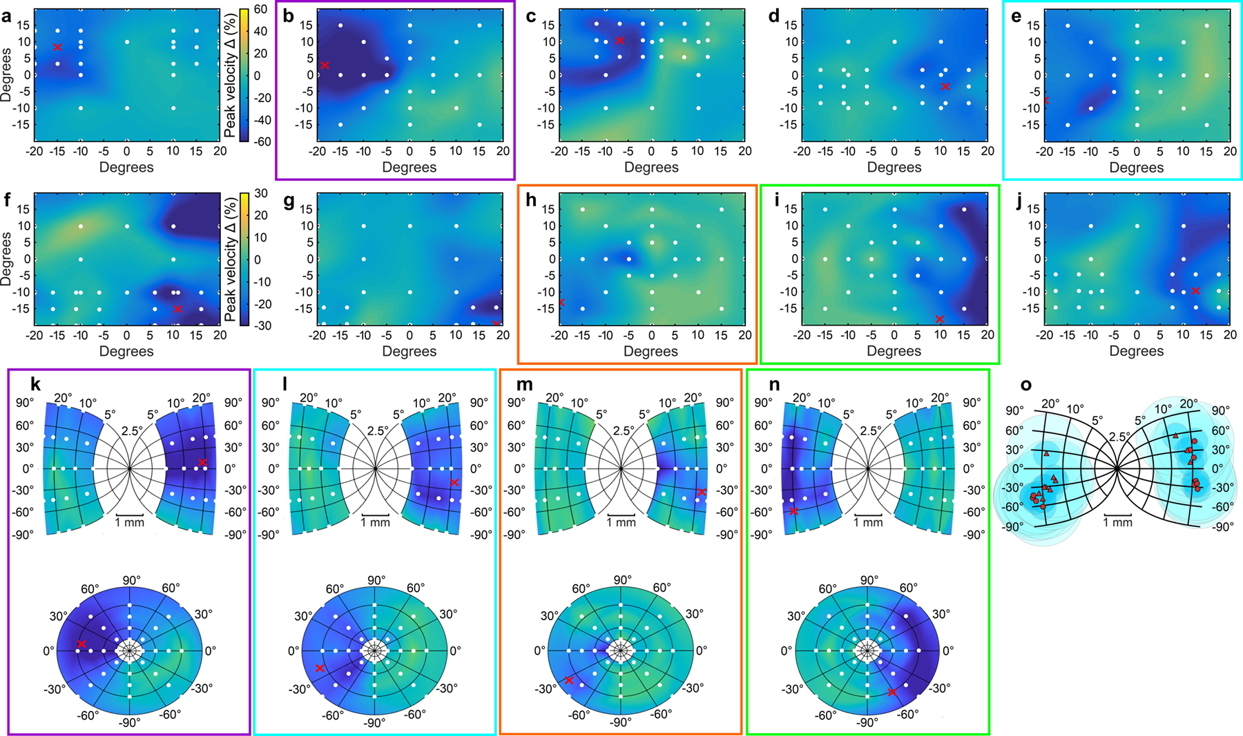 Extended Data Fig. 1