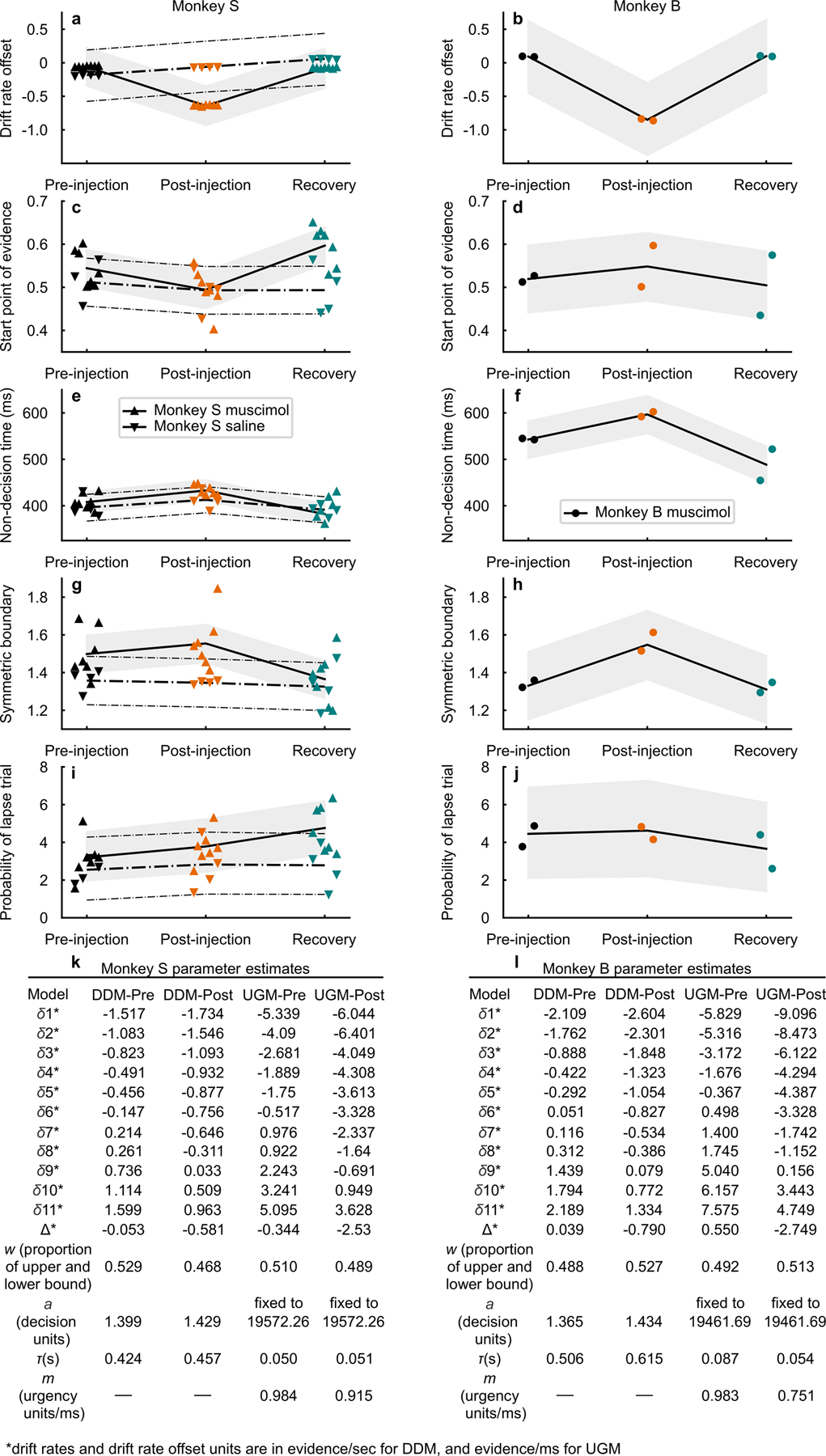 Extended Data Fig. 6