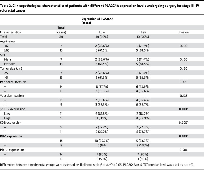 graphic file with name jciinsight-6-148028-g164.jpg