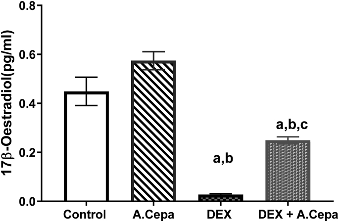 Fig. 2